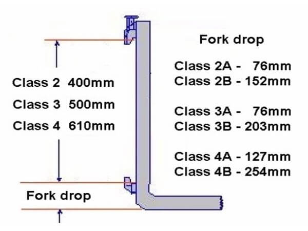 thông số kỹ thuật càng xe nâng